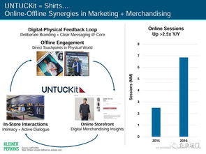 全球互聯(lián)網(wǎng)用戶(hù)超34億，互聯(lián)網(wǎng)廣告半年內(nèi)將超越電視——解讀2017互聯(lián)網(wǎng)女皇報(bào)告