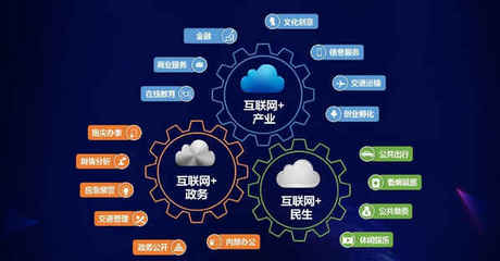 互聯(lián)網(wǎng)銷(xiāo)售三劍客 產(chǎn)品為皇，營(yíng)銷(xiāo)為王，推廣為刀
